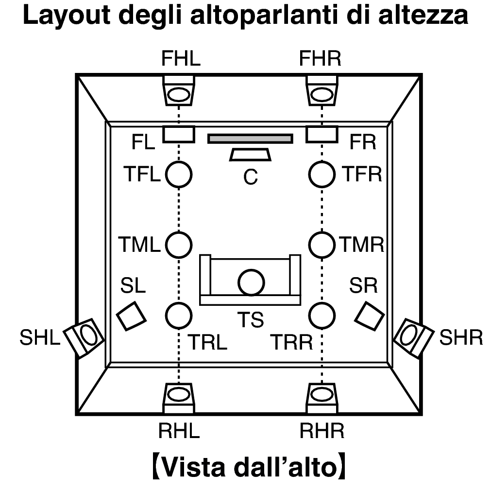 Pict SP Layout Top X64